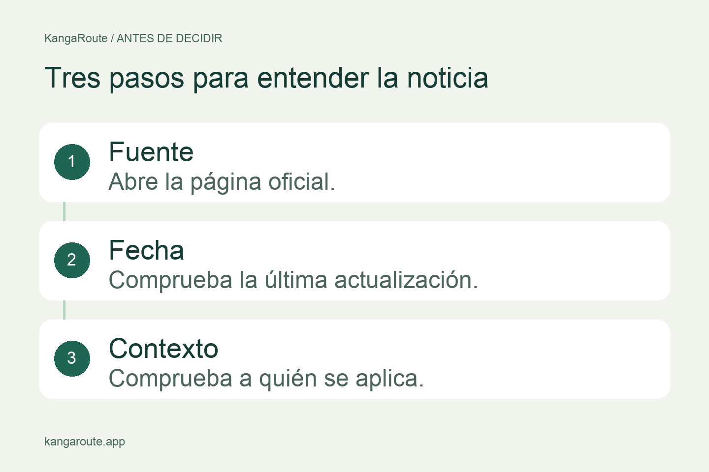 Antes de decidir: abre la fuente oficial, comprueba la fecha y a quién se aplica.